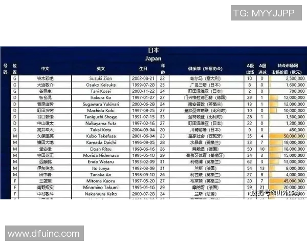 日本足球明星收入排行榜揭晓谁是最富有的球员与他们的成就分析 日本足球明星收入排行榜揭晓谁是最富有的球员与他们的成就分析