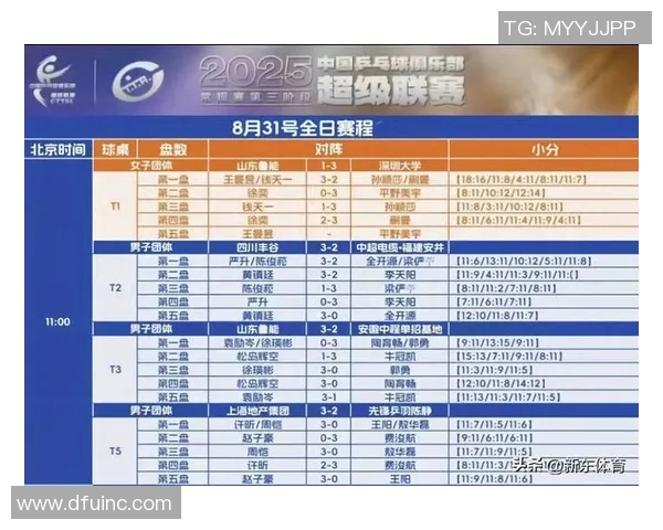 杭州乒乓球队在世界杯预选赛积分榜中以93分稳居第一名展现强劲实力 杭州乒乓球队在世界杯预选赛积分榜中以93分稳居第一名展现强劲实力