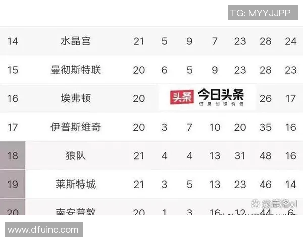 曼联足球明星的魅力与成就揭秘以及他们对球队的影响