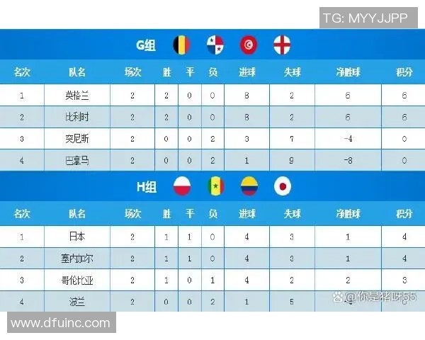 杭州足球队以58分稳居杯赛积分榜首位争夺冠军形势乐观
