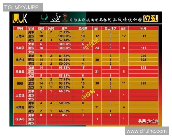 成都乒乓球队在欧锦赛积分榜上以78分稳居第一名展现强劲实力