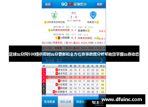 足球比分网500提供即时比分更新和全方位赛事数据分析帮助您掌握比赛动态