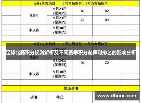 足球比赛积分规则解析及不同赛季积分差异对排名的影响分析