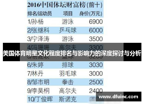 美国体育明星文化程度排名与影响力的深度探讨与分析