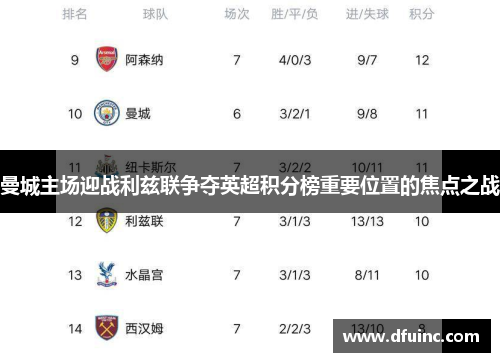 曼城主场迎战利兹联争夺英超积分榜重要位置的焦点之战
